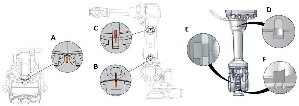 Synchronization marks