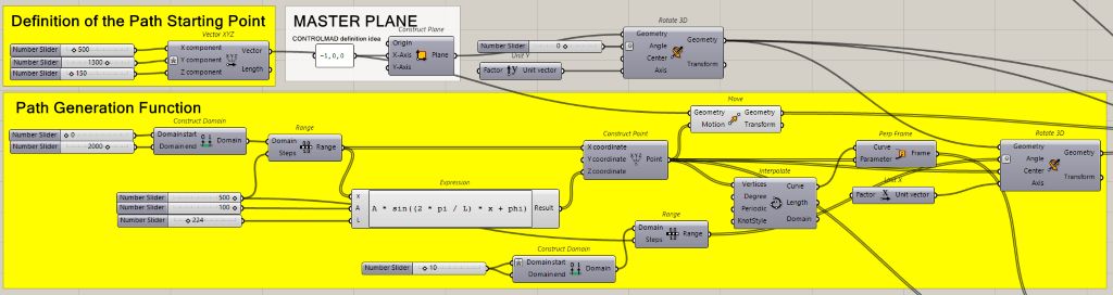 Mathematical path definition