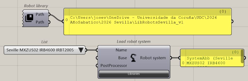 Seville robot libraries