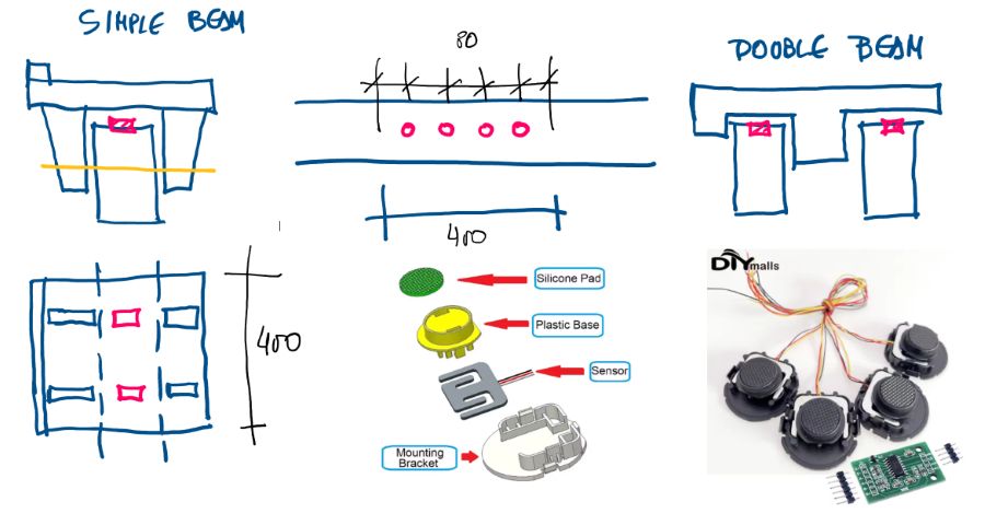 Seat load cells