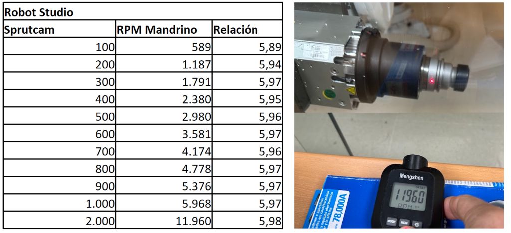 RPM ElectroSpindle