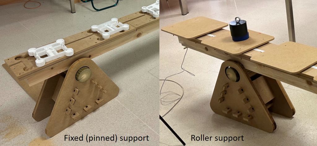 Pinned and roller suppports