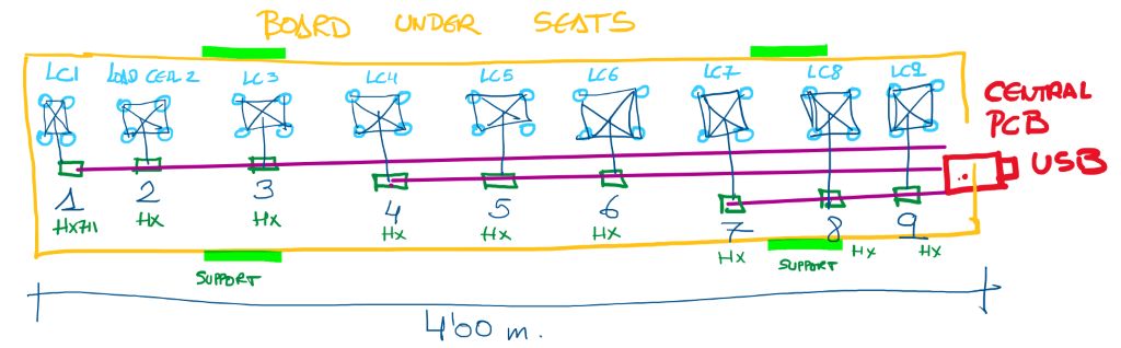Board under seats