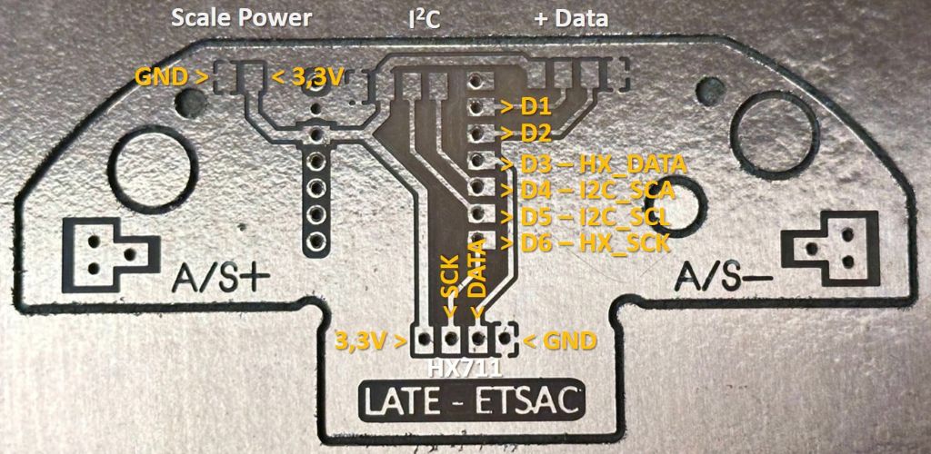 Scale Power