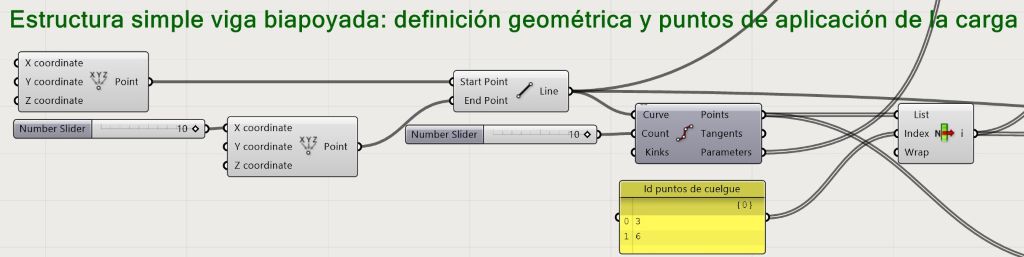simple test structure