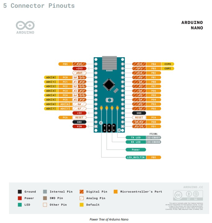 Pinout of Arduino Nano