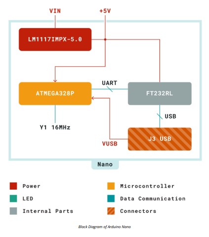 Block Diagram of Arduino Nano