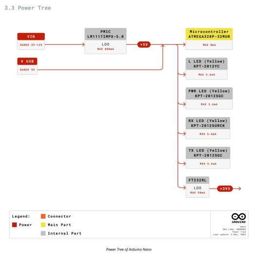 Power Tree of Arduino Nano