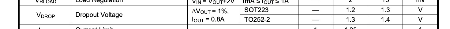 Voltage Regulator Dropout