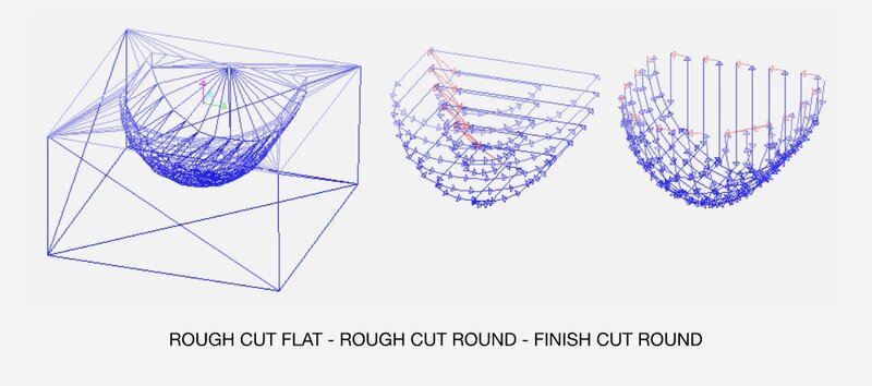 3D Milling Toolpath