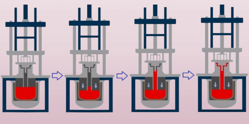 Pressure Casting
