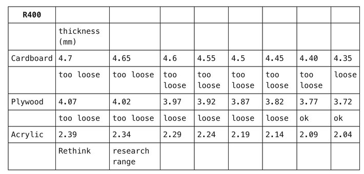 Laser Cutter Parameters