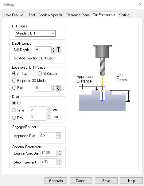 Cut Parameters