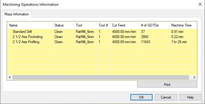 Machine Operations Informations