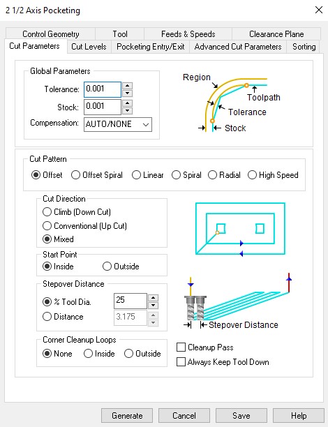 Cut Parameters