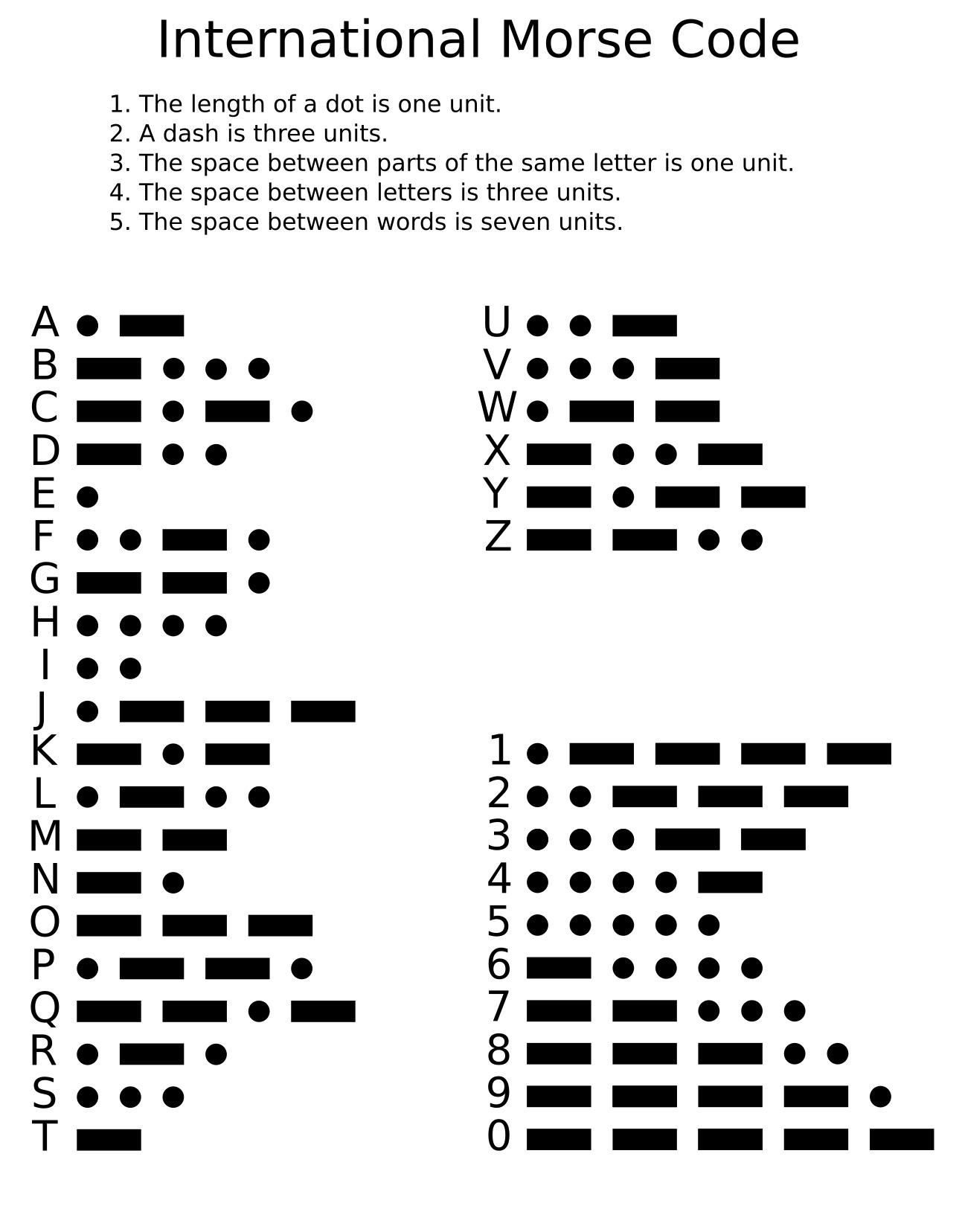 International Morse Code