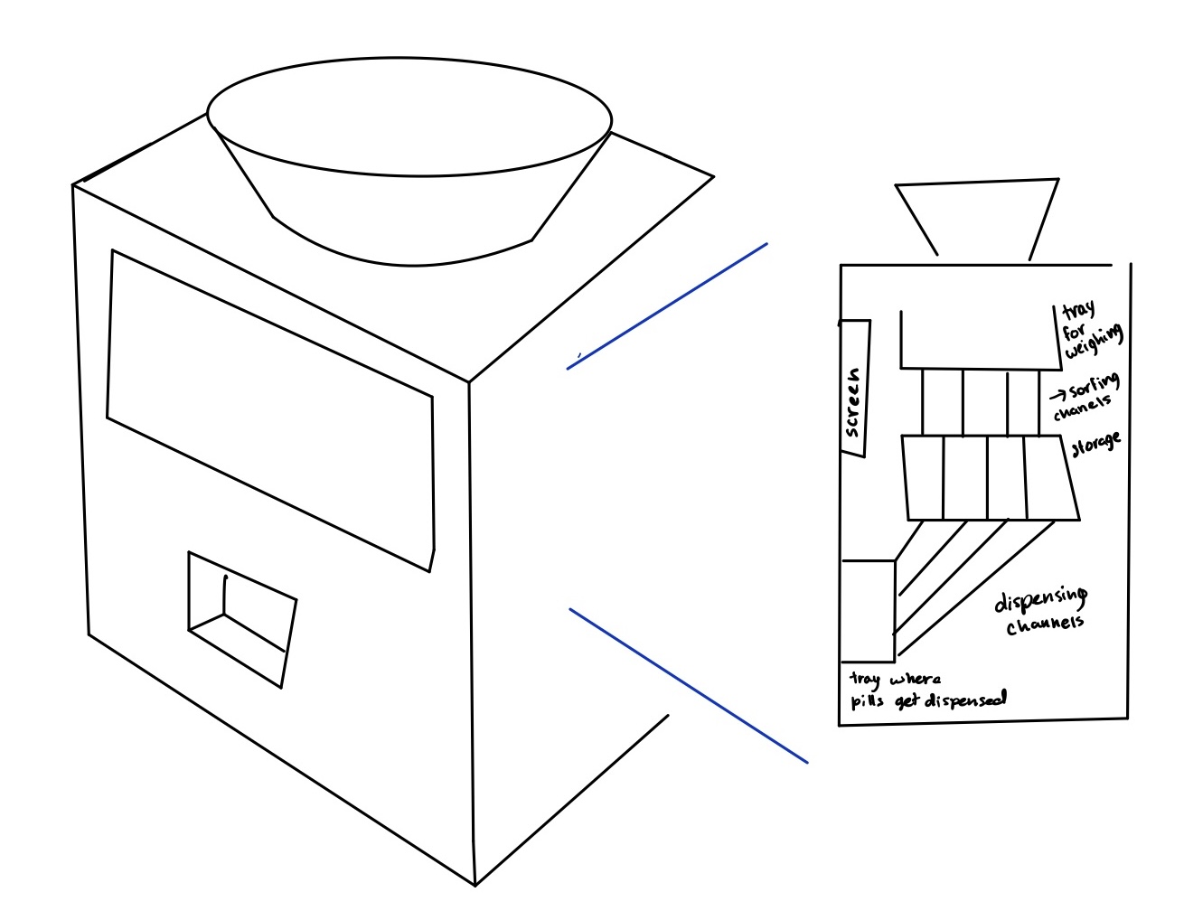 Pill Organizer Sketch