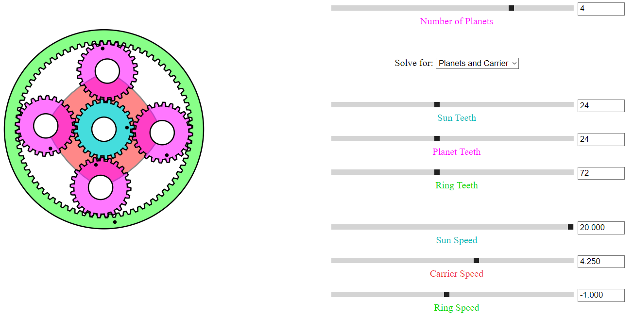 Planetary Gears Simulator Tool