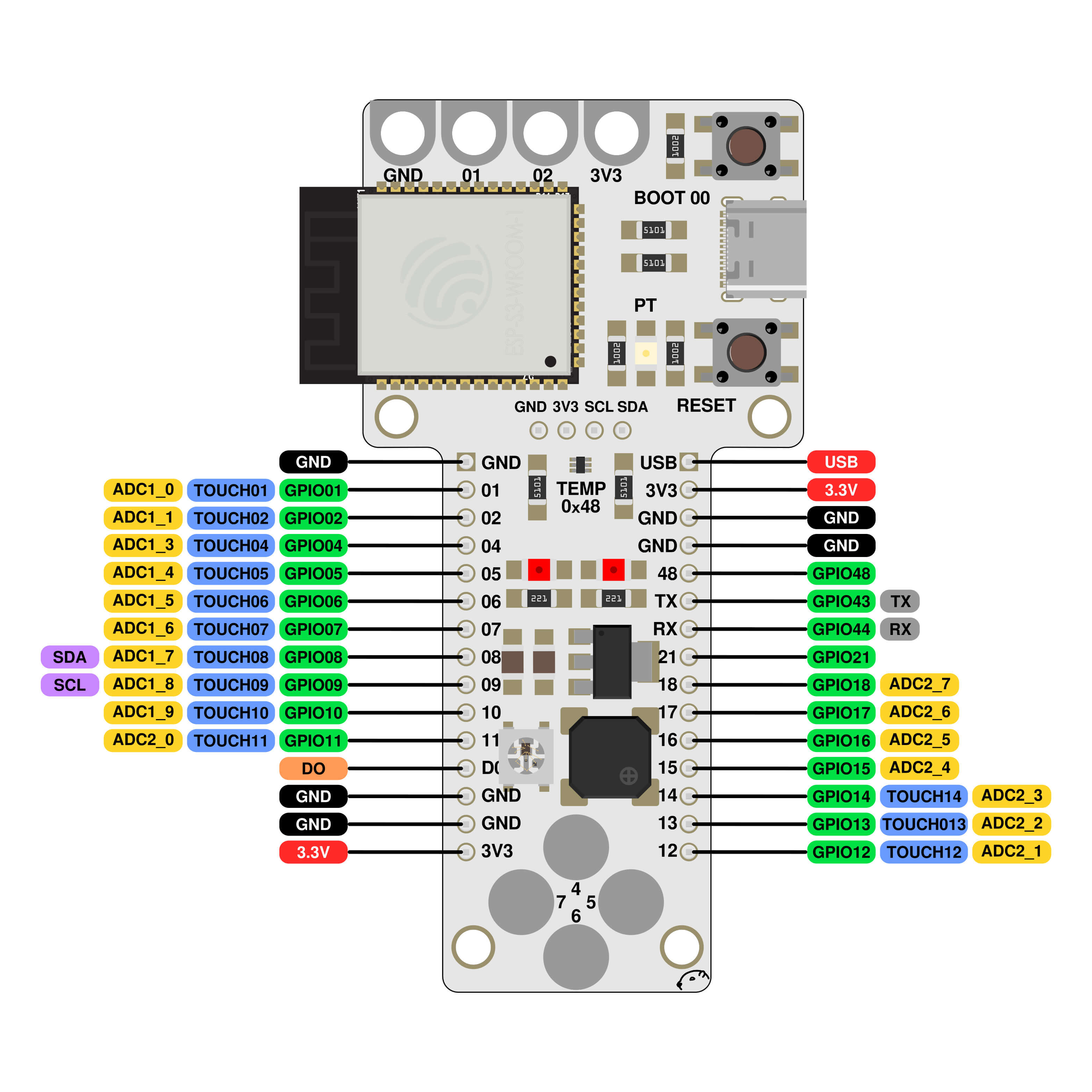 Barduino Pinout