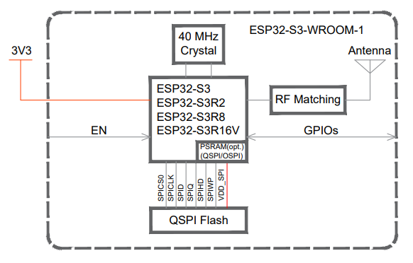 ESP32-S3-Wroom-1 Block Diagram