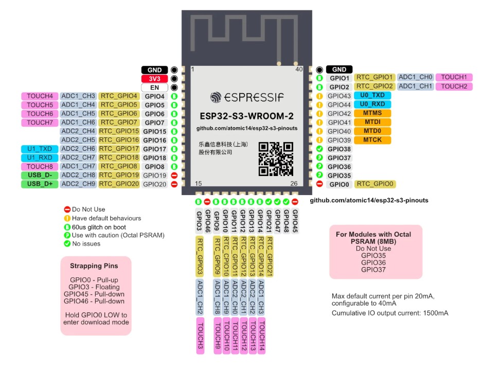 ESP32-S3 Image and Pinout