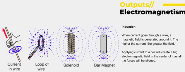 Electromagnetism 1