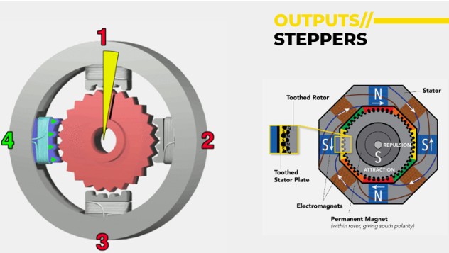 Electromagnetism 15