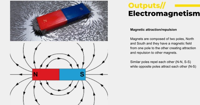 Electromagnetism 2