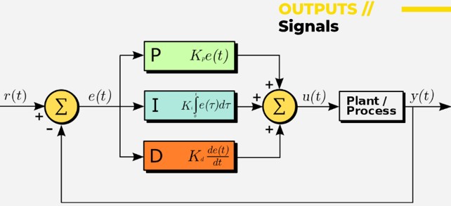 Electromagnetism 24