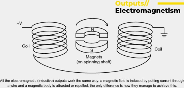 Electromagnetism 3