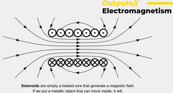 Electromagnetism 4