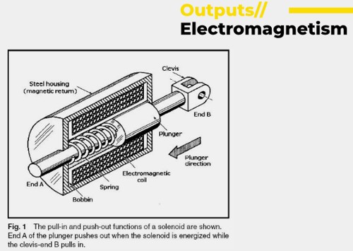 Electromagnetism 5