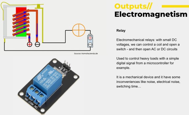 Electromagnetism 6