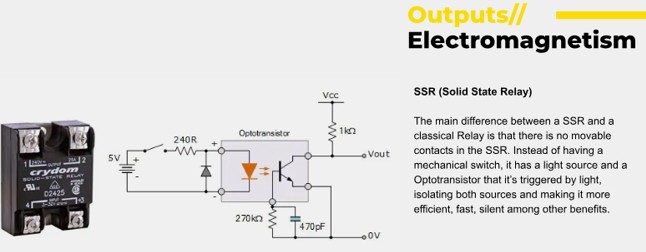 Electromagnetism 7