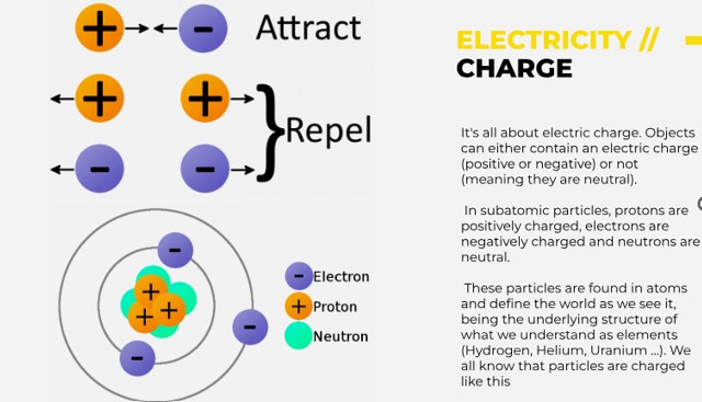 Electricity Basics