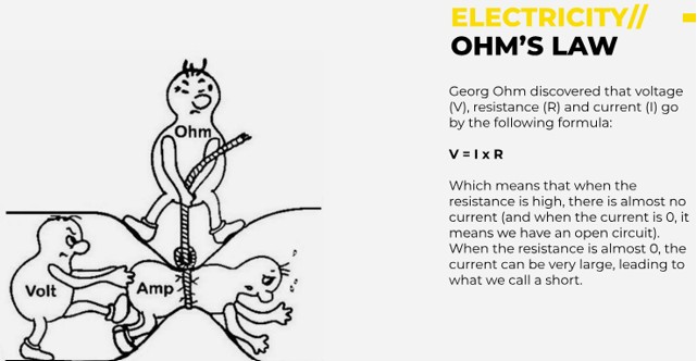 Ohm's Law