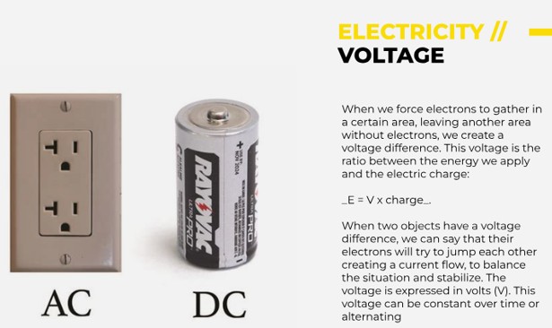 Voltage Explanation