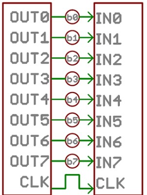 Wired Communication Protocols