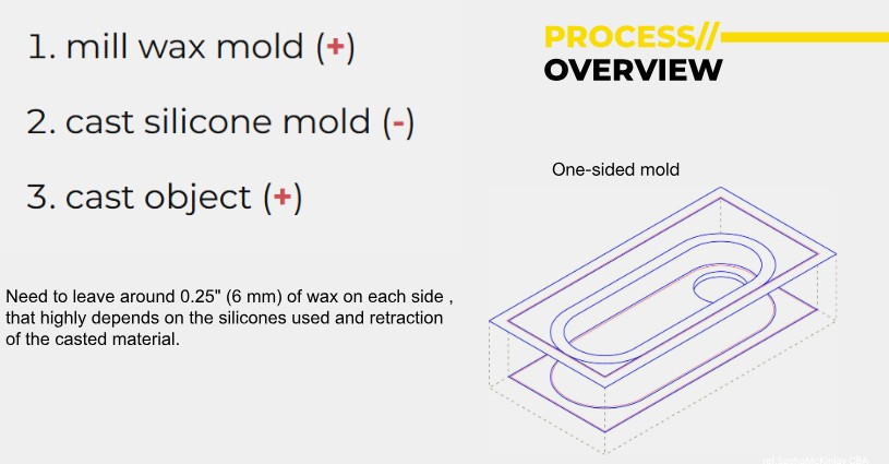 Milling Process 5