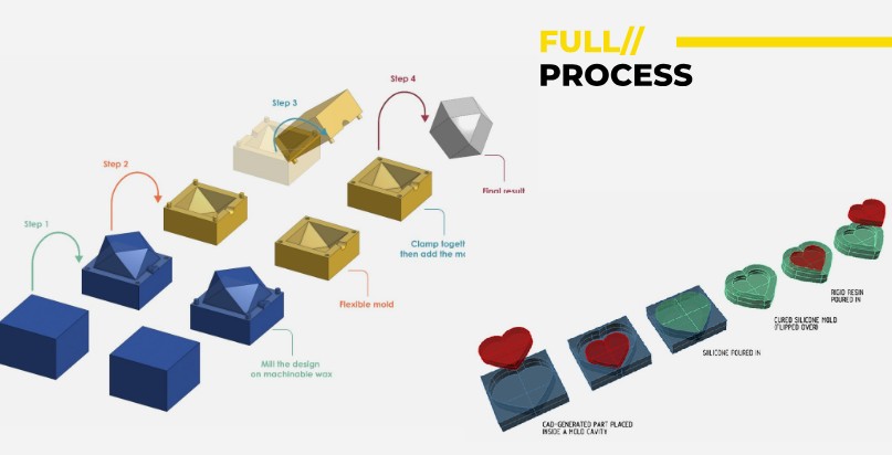 Molca Process 8