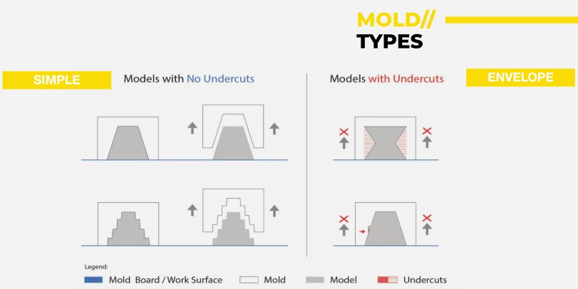 Molca Process 10