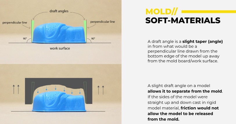 Molca Process 11