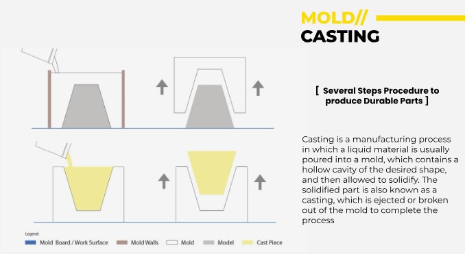 Mold Theory 2