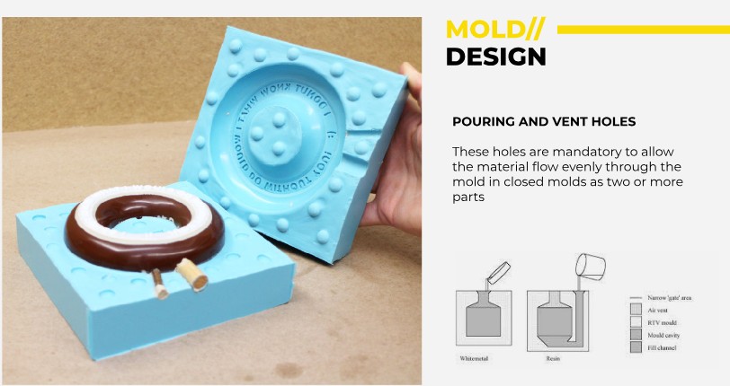 Molca Process 12