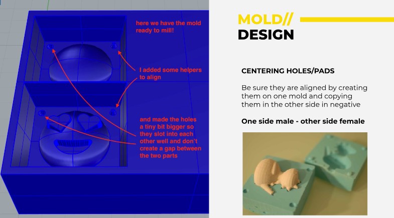 Molca Process 15