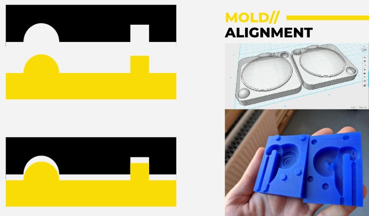 Molca Process 16