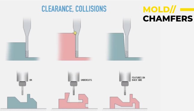 Molca Process 19