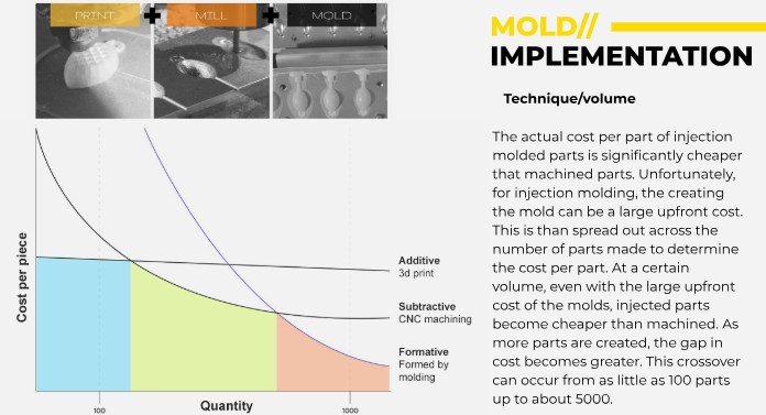 Mold Theory 5