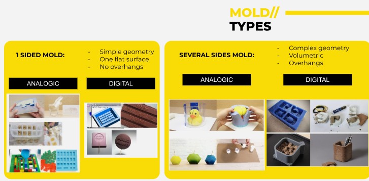 Mold Theory 7