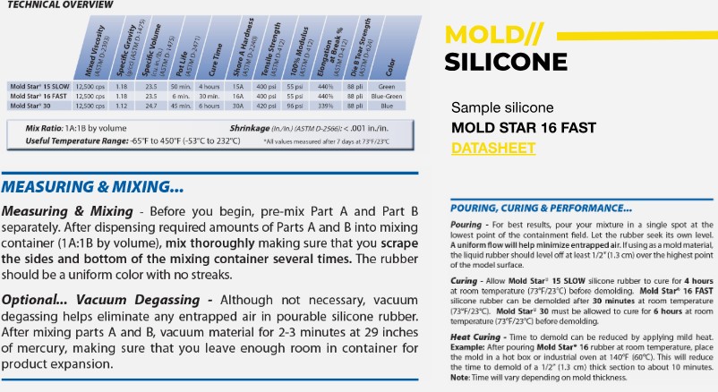 Datasheet Page 3
